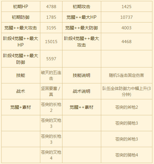 苍之骑士团SSR角色卡尔迪娜图鉴
