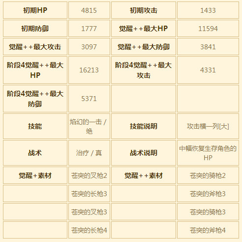 苍之骑士团SSR角色西尔薇图鉴
