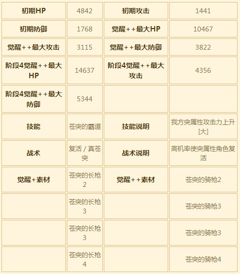 苍之骑士团SSR角色库洛德图鉴