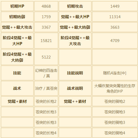 苍之骑士团SSR角色贞德图鉴