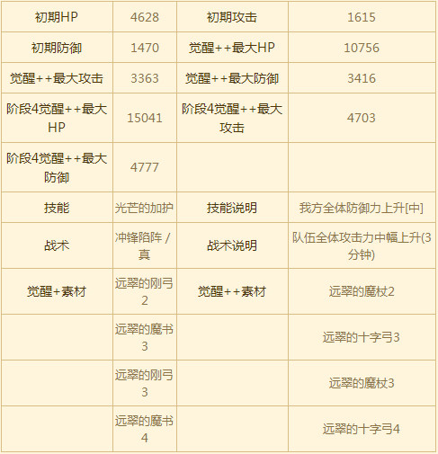 苍之骑士团SSR角色史提德图鉴