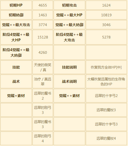 苍之骑士团SSR角色维菈图鉴