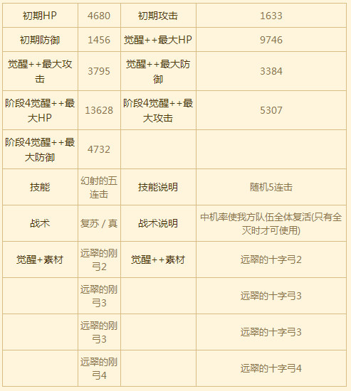 苍之骑士团SSR角色罗莎莉图鉴