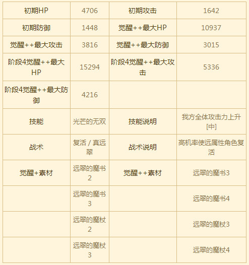 苍之骑士团SSR角色维尔图鉴