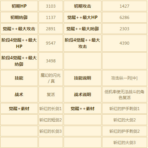 苍之骑士团SR角色千代图鉴