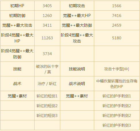 苍之骑士团SR角色帕梅拉图鉴
