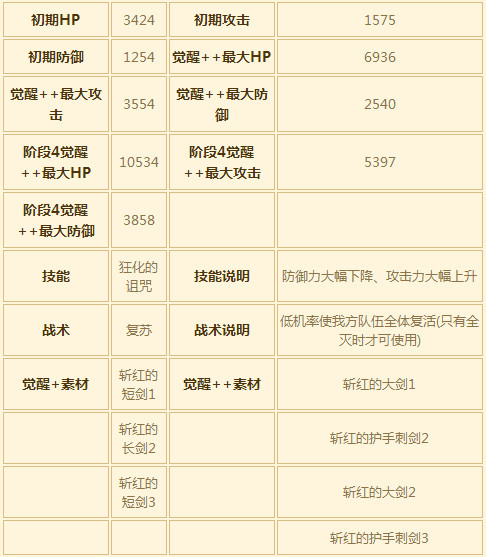 苍之骑士团SR角色拉毕图鉴