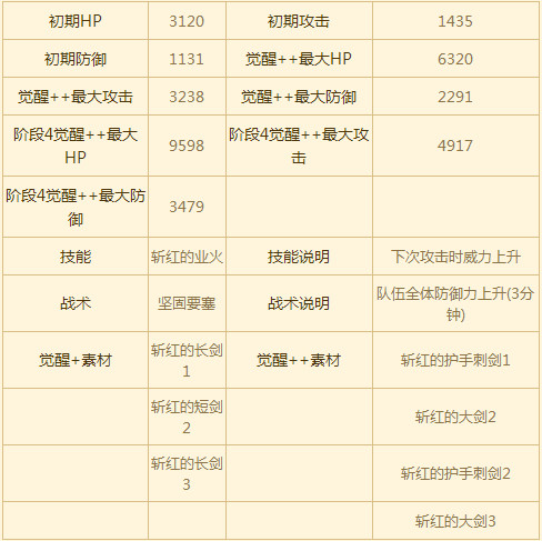 苍之骑士团SR角色席巴图鉴