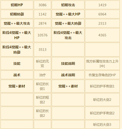 苍之骑士团SR角色亚莉亚图鉴