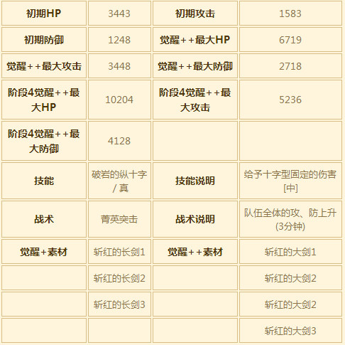 苍之骑士团SR角色西蒙图鉴