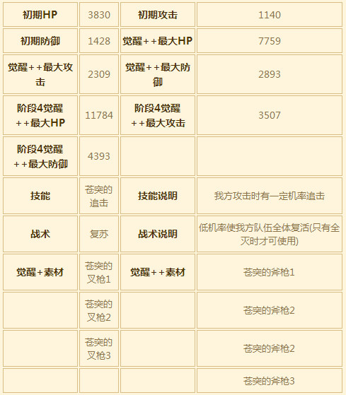 苍之骑士团SR角色法依莎图鉴