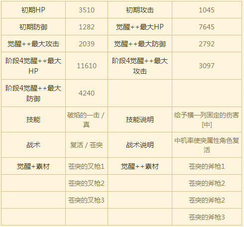 苍之骑士团SR角色苏菲图鉴