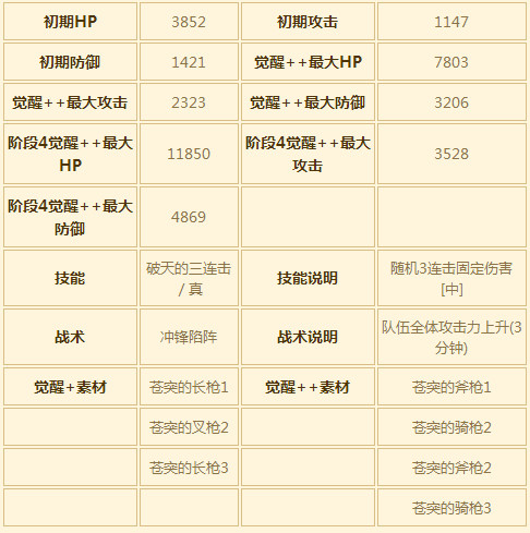 苍之骑士团SR角色加尔姆图鉴