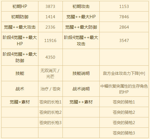 苍之骑士团SR角色库洛德图鉴