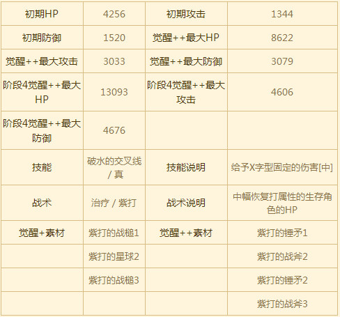 苍之骑士团SR角色安娜图鉴