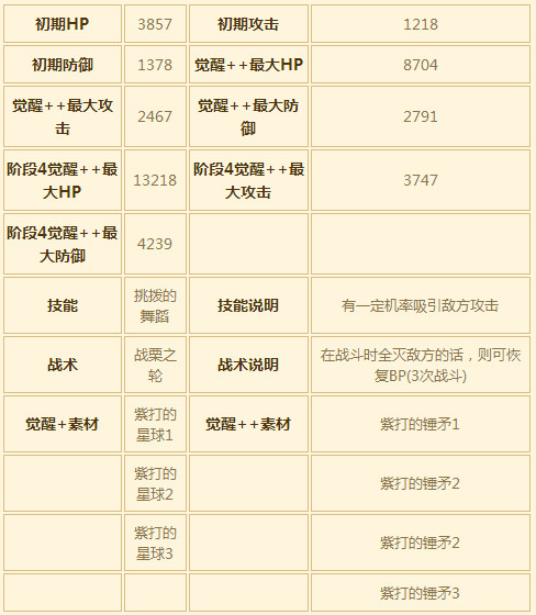 苍之骑士团SR角色伊莲恩图鉴