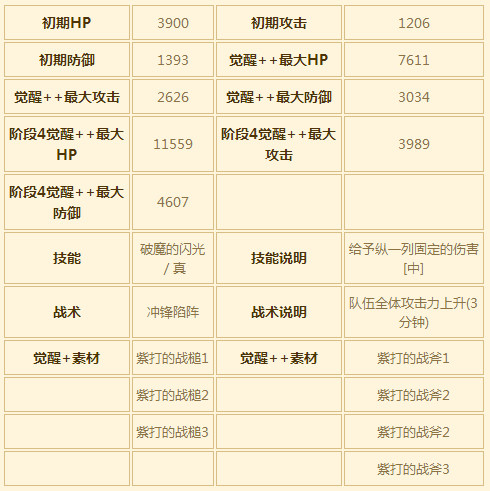 苍之骑士团SR角色兰迪图鉴