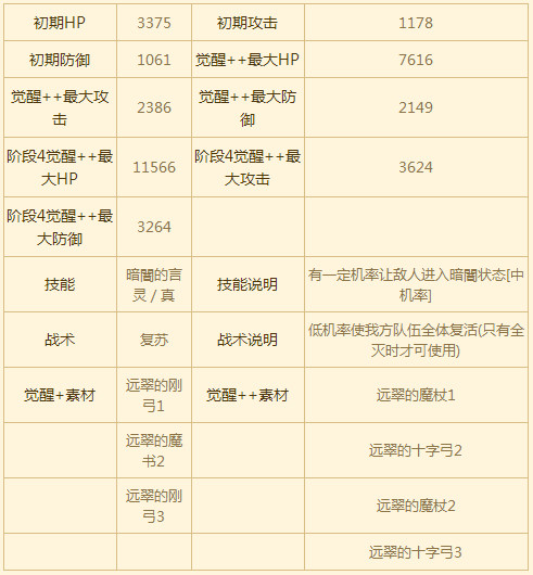 苍之骑士团SR角色咪咪图鉴