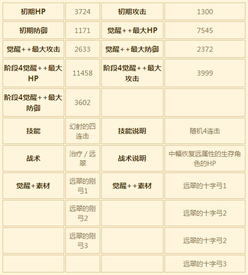 苍之骑士团SR角色泰娜图鉴