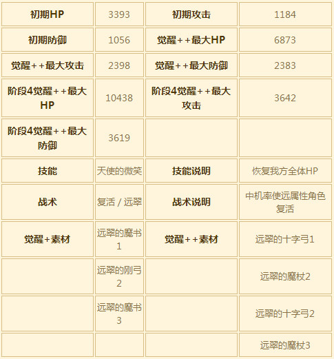 苍之骑士团SR角色莉莎图鉴