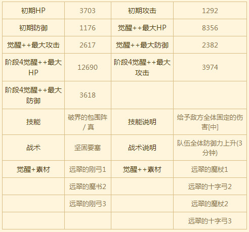 苍之骑士团SR角色康思登图鉴