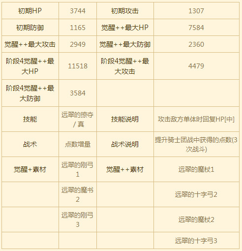 苍之骑士团SR角色德西蕾图鉴
