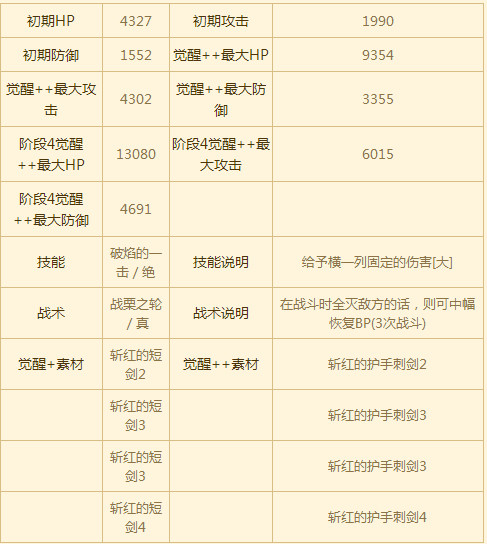 苍之骑士团SSR角色优妮丝图鉴
