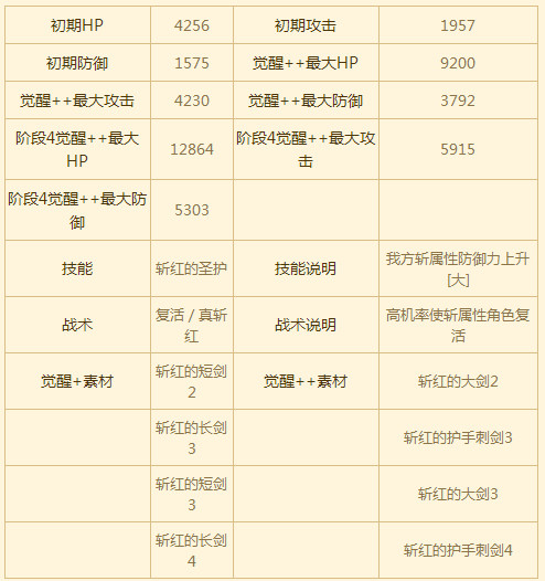 苍之骑士团SSR角色黛亚图鉴