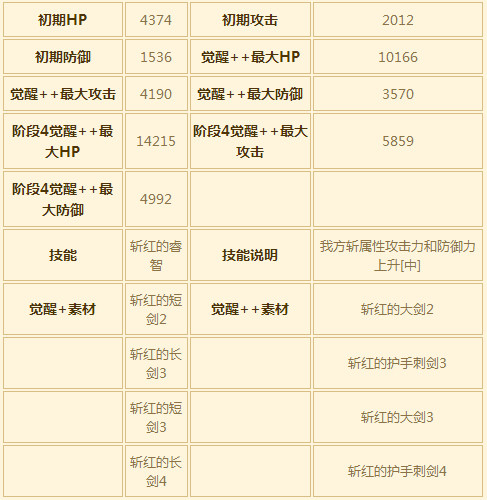 苍之骑士团SSR角色吉姆图鉴