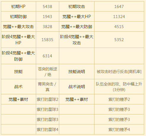 苍之骑士团SSR角色玛莉图鉴 苍之骑士图全人物图鉴