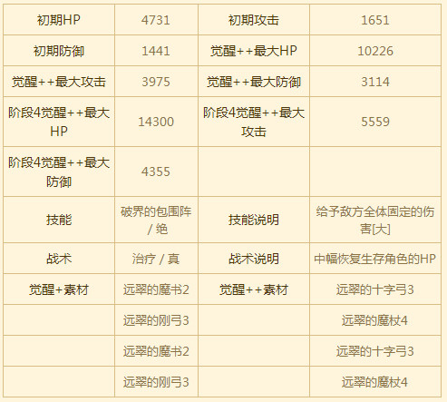 苍之骑士团SSR角色露娜图鉴 苍之骑士团全人物图鉴