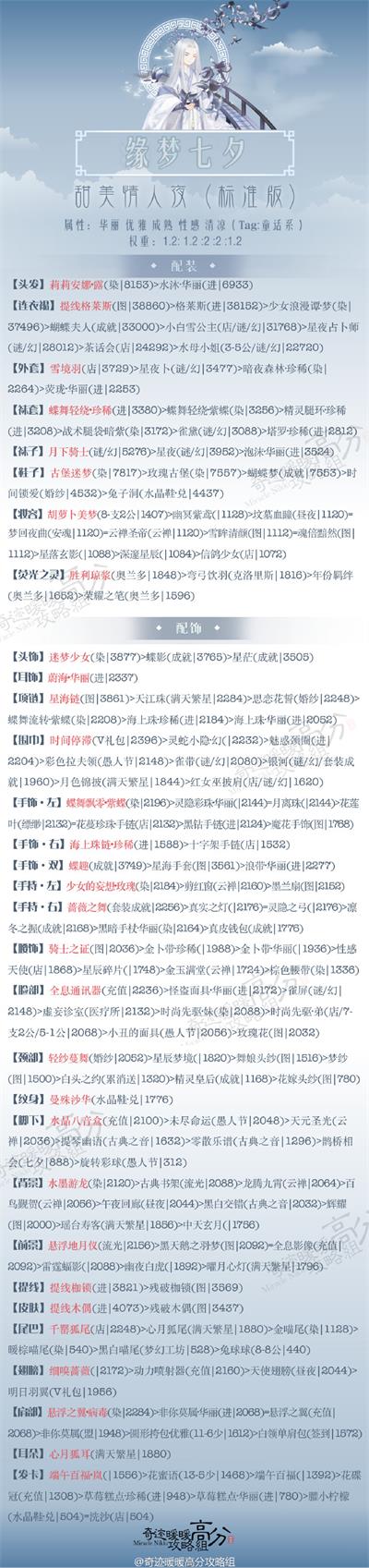 奇迹暖暖缘梦七夕第四关攻略 奇迹暖暖缘梦七夕攻略第四关高分搭配