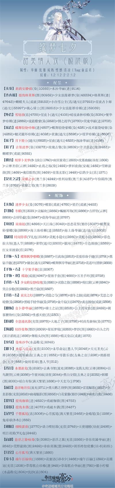 奇迹暖暖缘梦七夕第四关攻略 奇迹暖暖缘梦七夕攻略第四关高分搭配