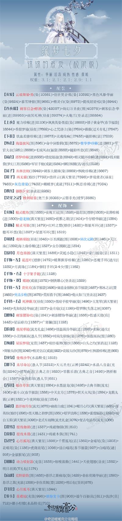 奇迹暖暖缘梦七夕第五关攻略 奇迹暖暖缘梦七夕攻略第五关高分搭配