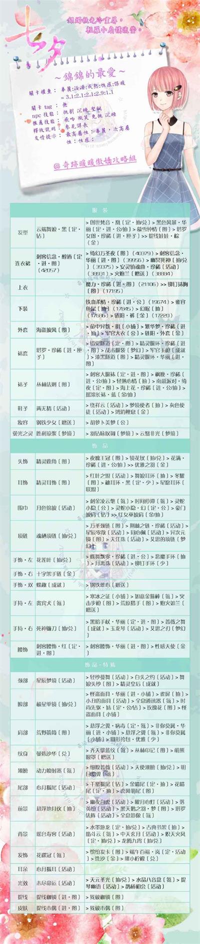 奇迹暖暖锦锦的最爱攻略 奇迹暖暖锦锦的最爱高分搭配攻略