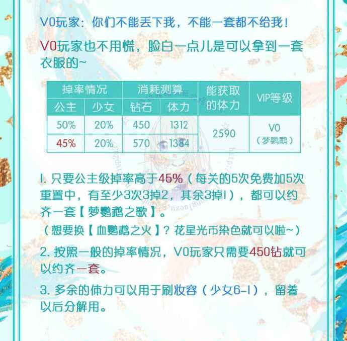 奇迹暖暖鹦鹉公主要多少钻 奇迹暖暖鹦鹉公主需要多少钻石