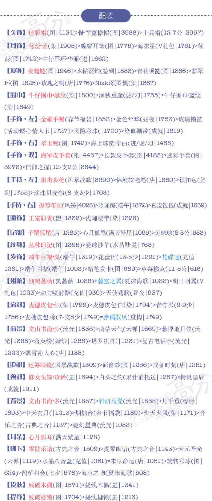 奇迹暖暖15-8公主级高分攻略 奇迹暖暖15-8公主级顶配攻略