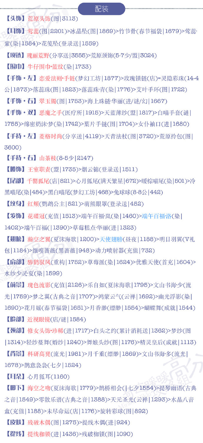 奇迹暖暖15支2公主级顶配 奇迹暖暖15支2公主级高分攻略