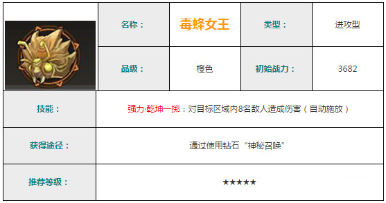 迷城物语毒蜂女王怎么样 迷城物语毒蜂女王怎么获得