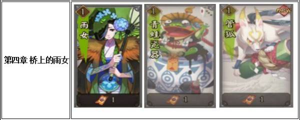 阴阳师式神获取攻略 阴阳师式神各章节式神一览,
