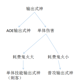 阴阳师手游式神搭配攻略 阴阳师手游式神搭配技巧讲解