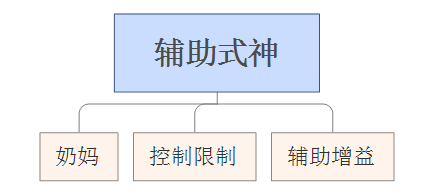 阴阳师手游式神搭配攻略 阴阳师手游式神搭配技巧讲解