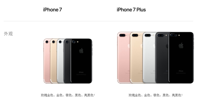 iPhone7配置参数 iPhone7 Plus详细配置表
