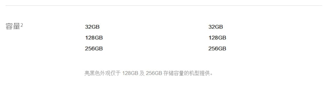 iPhone7配置参数 iPhone7 Plus详细配置表