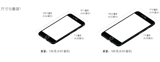 iPhone7配置参数 iPhone7 Plus详细配置表