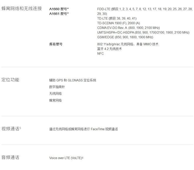 iPhone7配置参数 iPhone7 Plus详细配置表