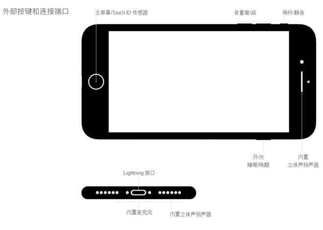 iPhone7配置参数 iPhone7 Plus详细配置表