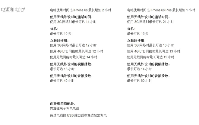 iPhone7配置参数 iPhone7 Plus详细配置表