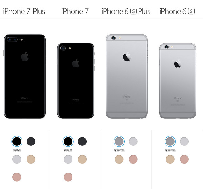 iPhone7 Plus和iPhone7有什么区别 iPhone7 Plus和iPhone6 Plus区别