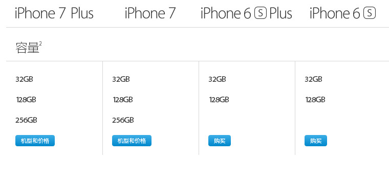 iPhone7和iPhone 6s的不同 iPhone7和iPhone7 Plus的区别